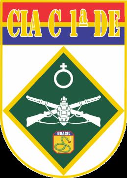 File:Headquarters Company 1st Army Division, Brazilian Army.jpg
