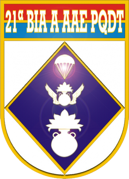 File:21st Parachute Anti Aircraft Artillery Battery, Brazilian Army.png